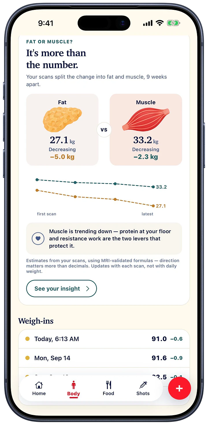 Fat or muscle: two scans nine weeks apart, with the change split into fat and muscle and a trend line for each.