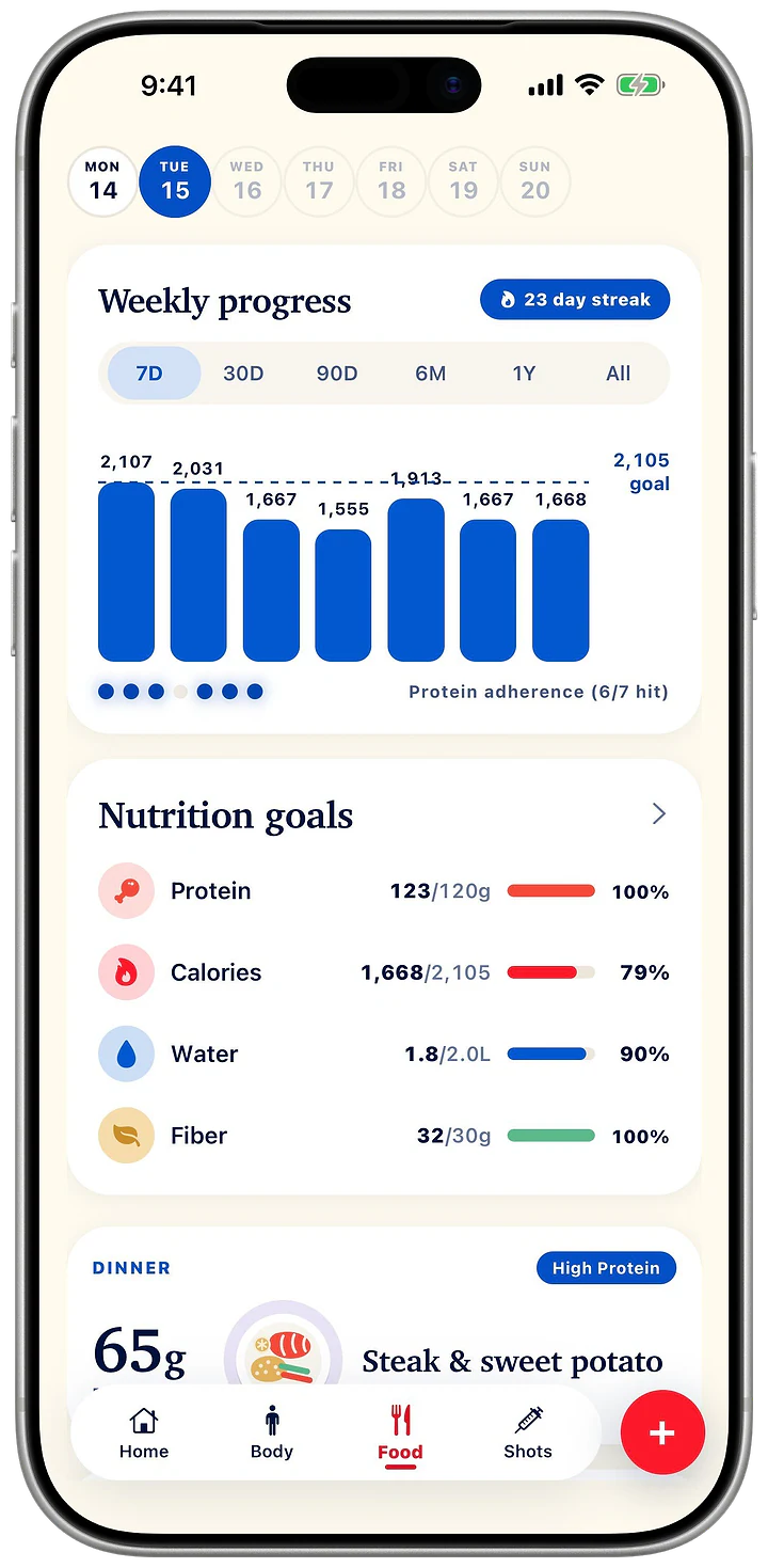 Pensday Food tab: calorie bars, protein, calories, water and fiber.