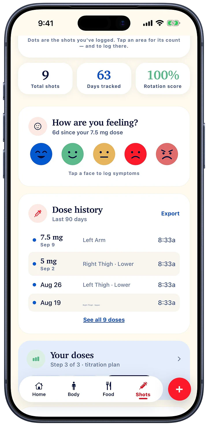 Shots: nine shots logged over 63 days, a how-are-you-feeling check-in since the 7.5 mg dose, and the dose history with each dose, site and time.